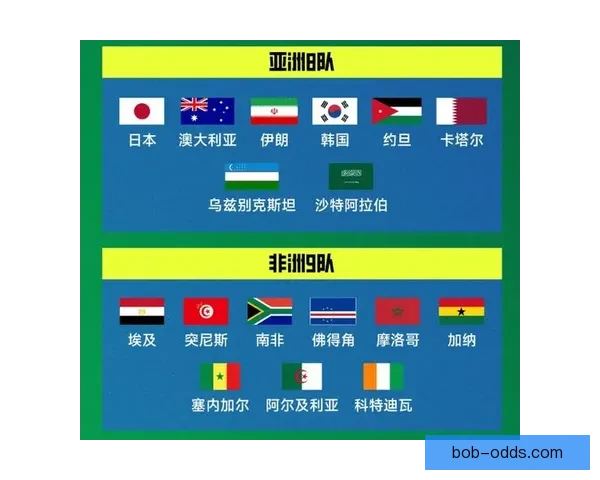 从2026世界杯夺冠赔率剧烈变化看各强队实力格局与黑马机会冷门走势解析