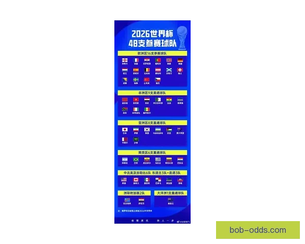 2026年世界杯开赛时间正式揭晓 全面了解赛事首日安排