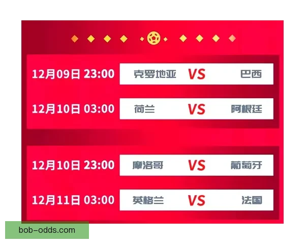 世界杯竞猜赔率分析：全面解读热门球队晋级机会与投注趋势