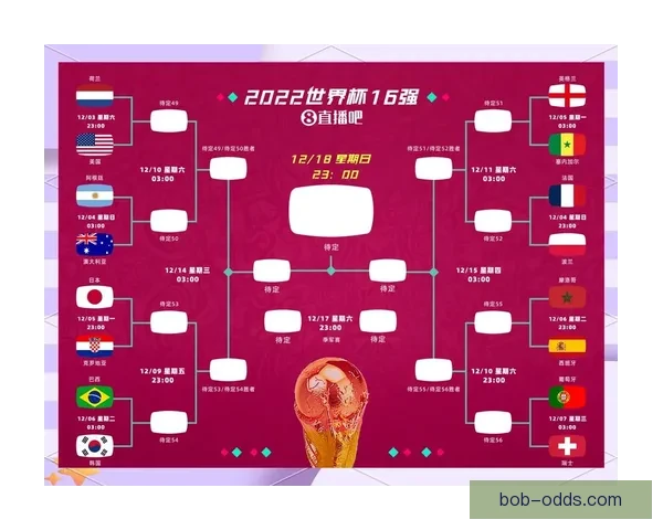 从2026世界杯夺冠赔率剧烈变化看各强队实力格局与黑马机会冷门走势解析