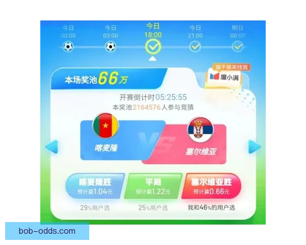 世界杯竞猜赔率分析：全面解读热门球队晋级机会与投注趋势