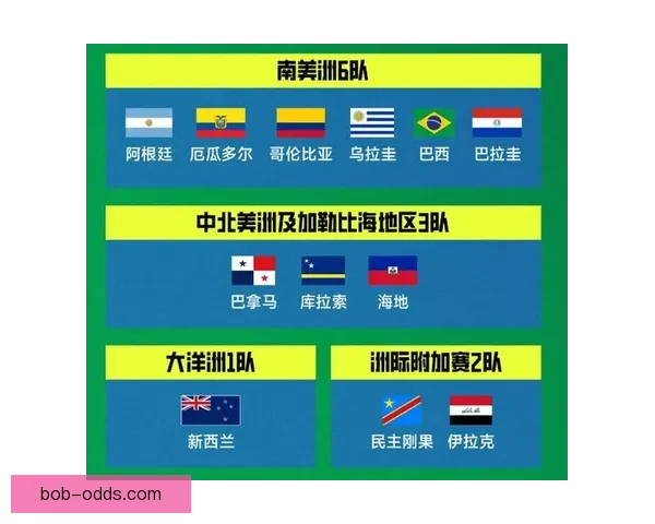 从2026世界杯夺冠赔率剧烈变化看各强队实力格局与黑马机会冷门走势解析